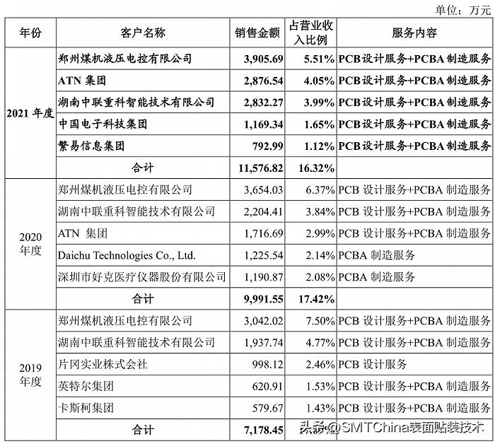 一博科技创业板上市,一博科技是创业板吗