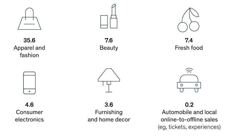 具发展潜力的直播电商产品,电商直播增长最快的方法