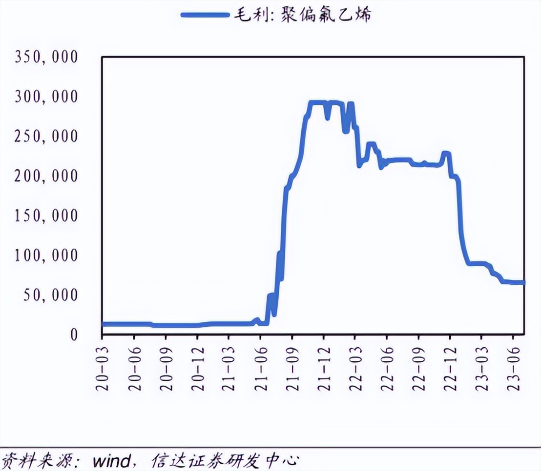 巨化股份这个股票后市会上涨吗,浙江巨化股份有限公司pvdf