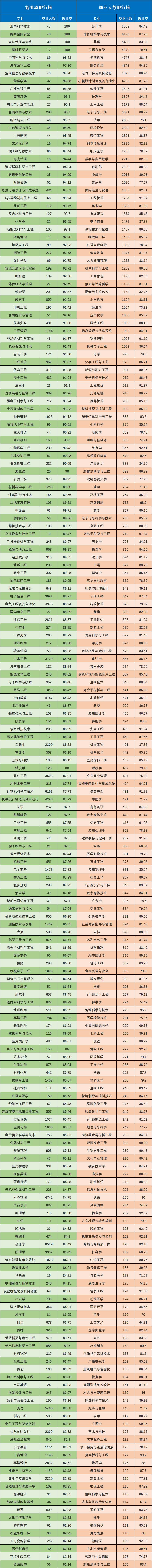 本科专业就业质量排行榜前十,本科专业就业率排行榜前十