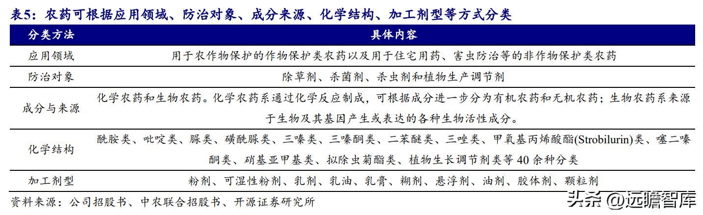 中国农药龙头,生物源农药龙头企业
