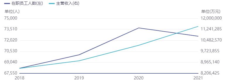 中兴通讯裁员多部门持续缩减优化,中兴通讯大涨原因