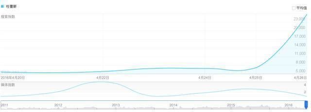 杜蕾斯开直播目的,杜蕾斯飙车的广告