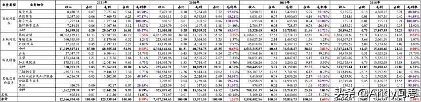 欧冶云商：最大的钢铁产业互联网即将上市，价值几何