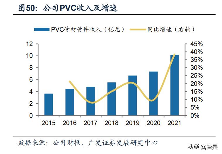 伟星新材市盈率分析,伟星新材分析报告