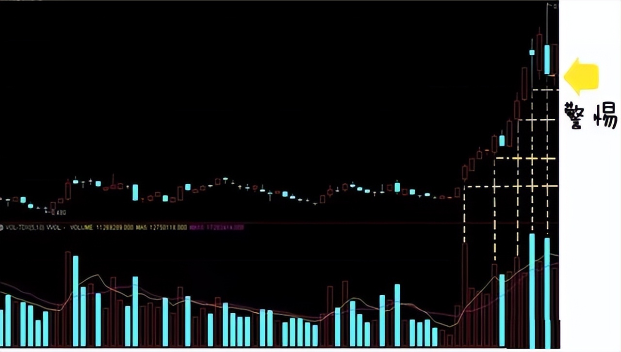 散户必读量价解析,做股票先懂量价