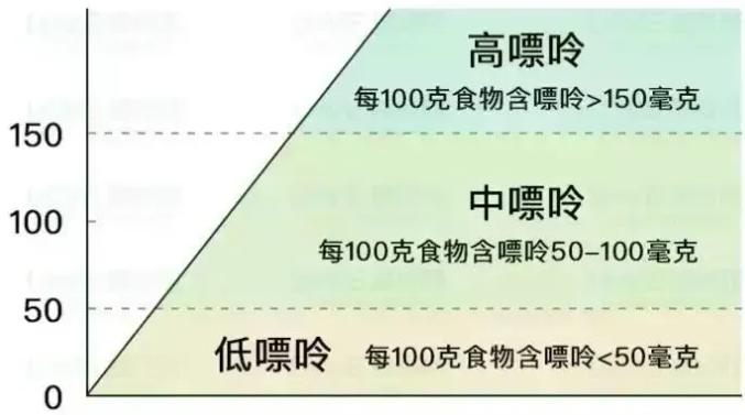 痛风不能吃什么嘌呤含量高的食物,痛风病人不能吃哪些调料和调料粉