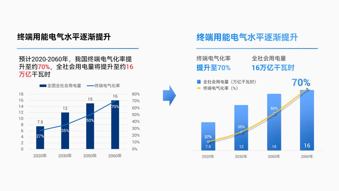 复杂的ppt怎么简单操作,ppt复杂框架图怎么做