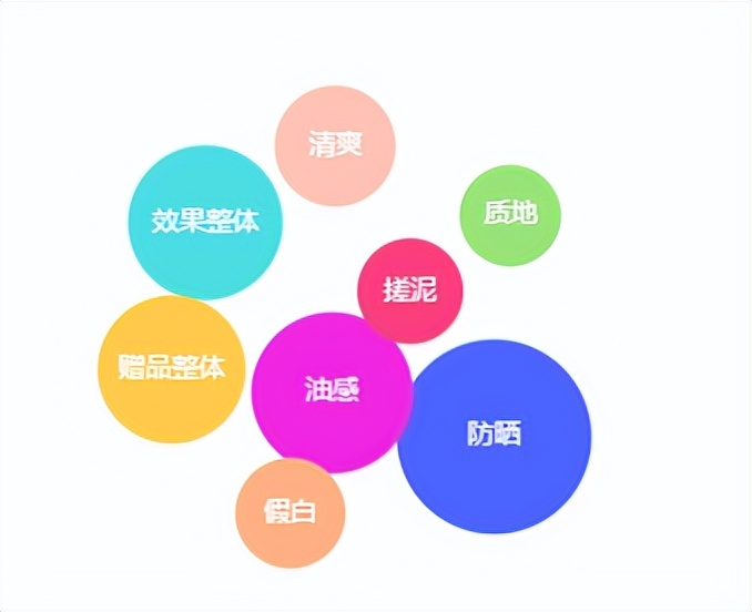 「早P晚R」横空出世!火出圈的护肤公式,却带不动产品的销量?