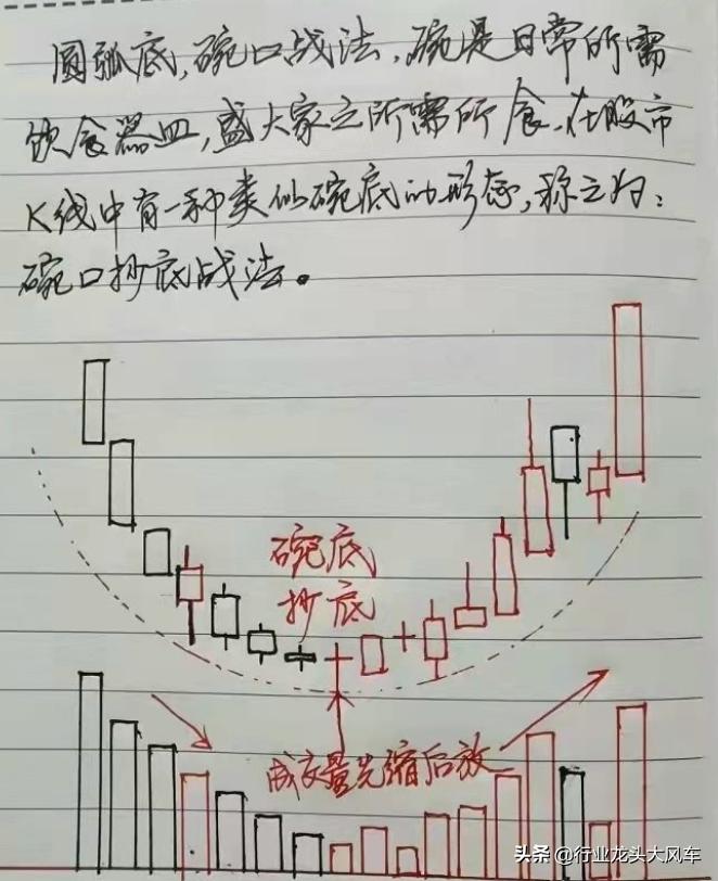 整理股票,整理期股票走势