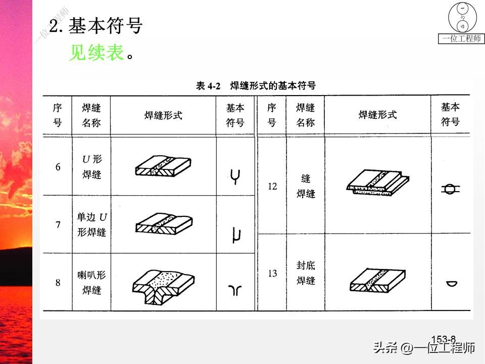 焊缝符号及焊接方法代号讲解,焊接图纸焊缝示意图