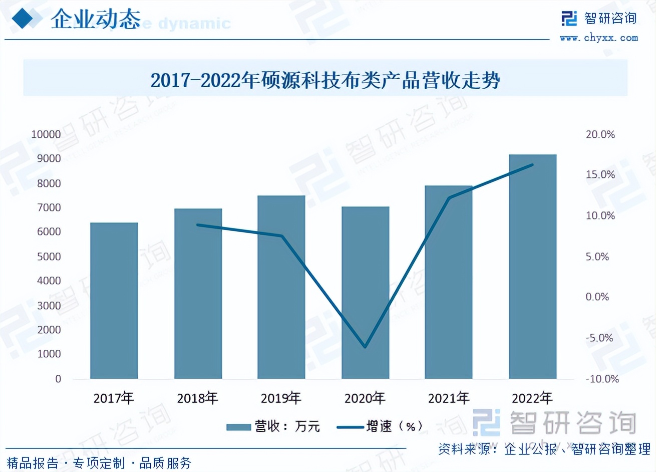 无尘现状,无尘布市场价格