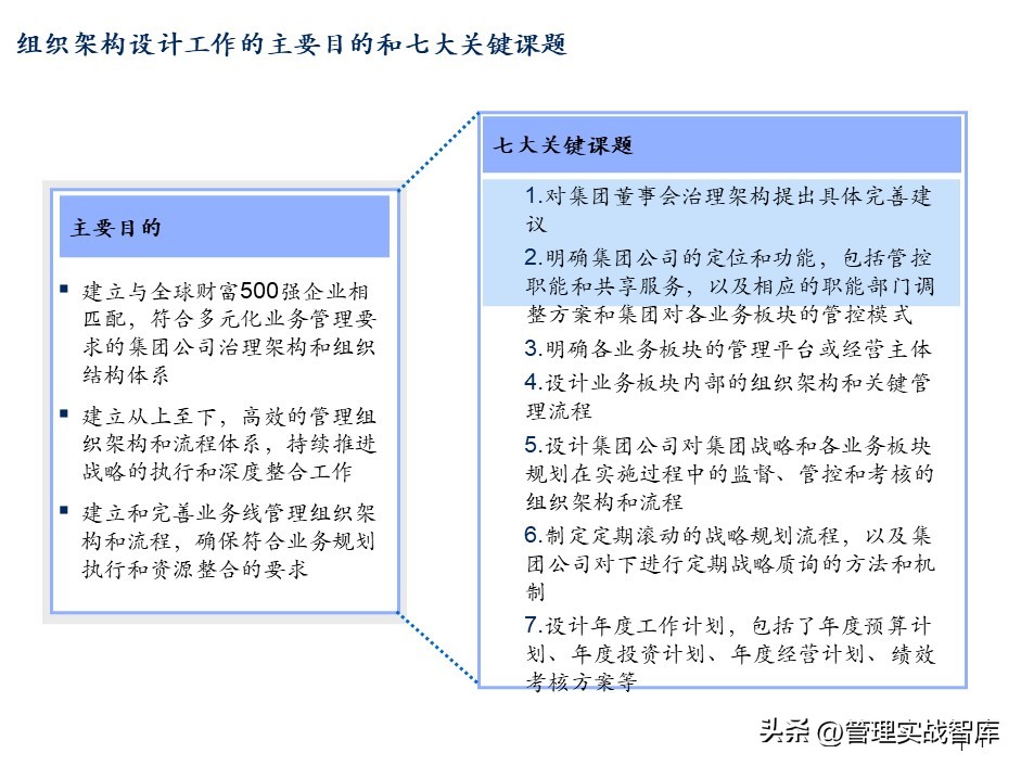 集团董事会结构图,集团公司董事局架构图