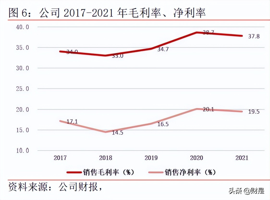 正邦电子研究报告：二极管、晶闸管领域隐形冠军