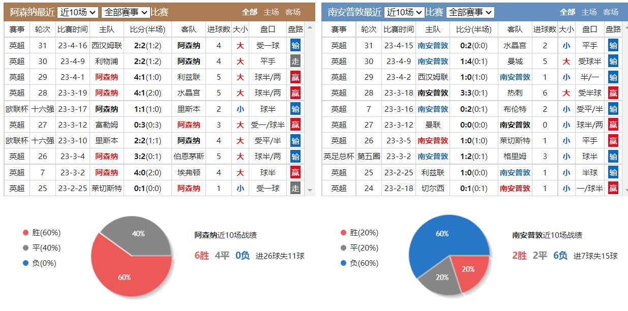 4/21竞彩推荐：一张图教你如何看懂欧赔亚盘的平赔指数分析