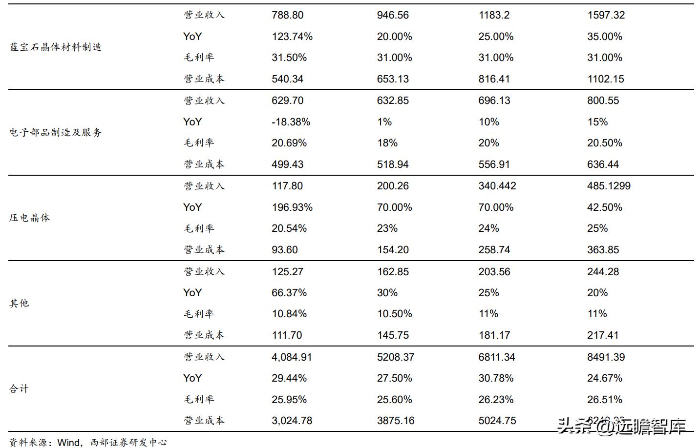 2021年天通股份深度分析,稳中向好基本面