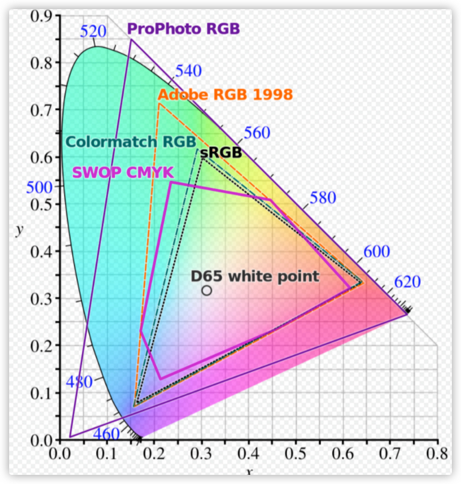 大尺寸显示器推荐2022排行榜,显示器十佳评测2022