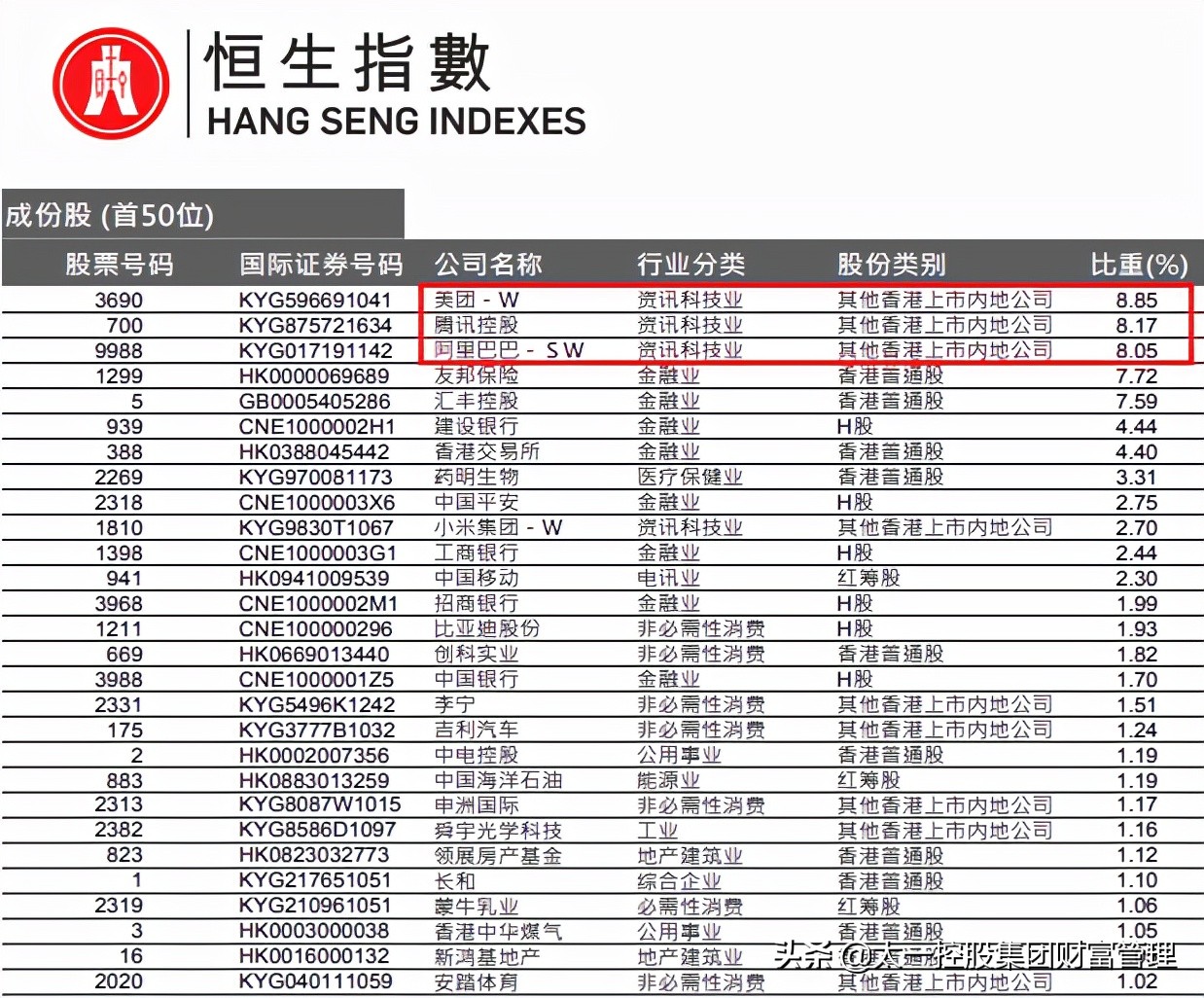 太一控股下跌了多少,太一控股现状如何