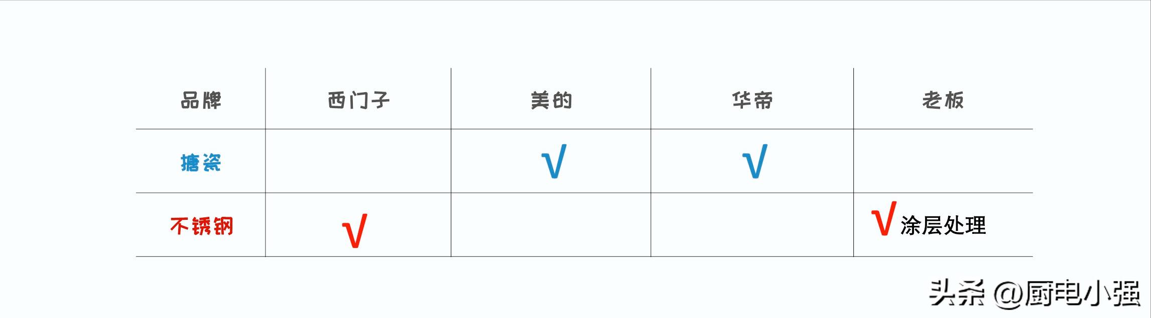 美的华帝蒸烤一体机,蒸烤一体机选择方太还是美的