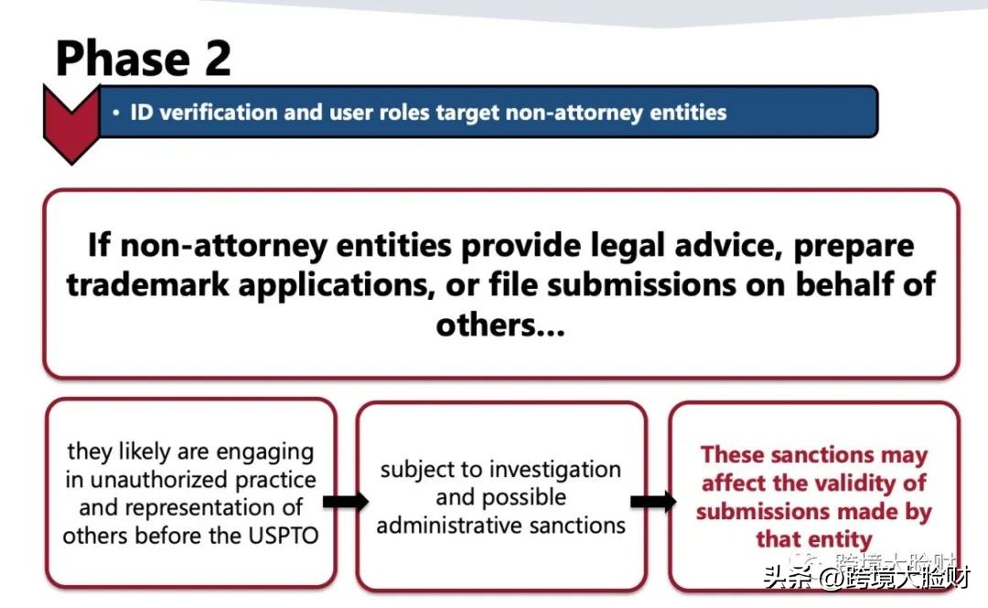 靠谱国外商标代理,美国商标代理平台哪个好