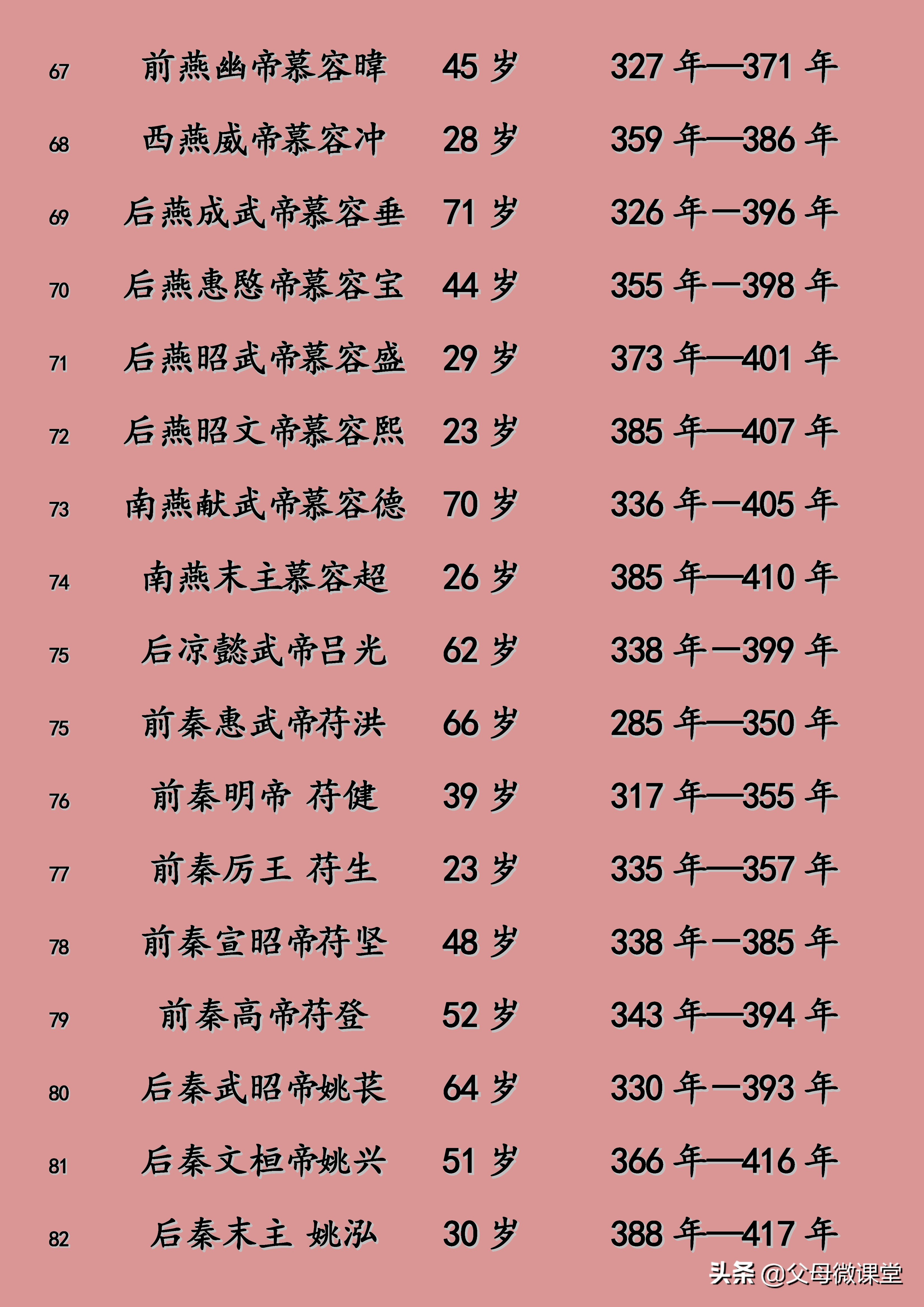 明朝皇帝寿命列表及照片,元朝皇帝寿命列表