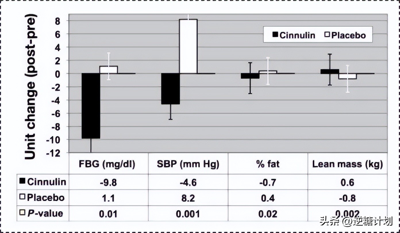 胰岛素水平过高是什么原因,胰岛素高怎么下降