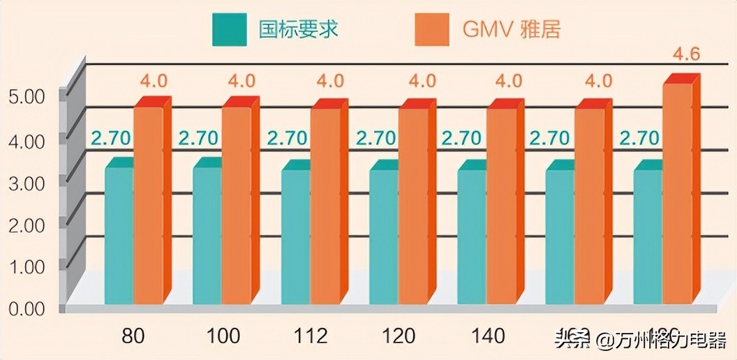 格力雅居有哪些缺点,格力中央空调雅居和智睿哪个好