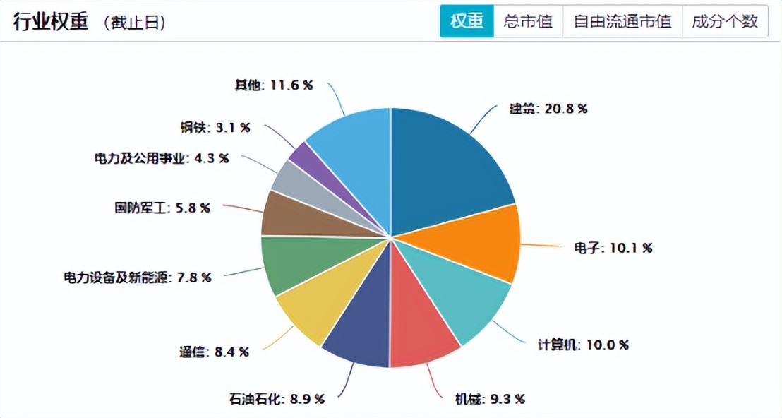 中字头的央企公司名单,中字头央企各领域龙头