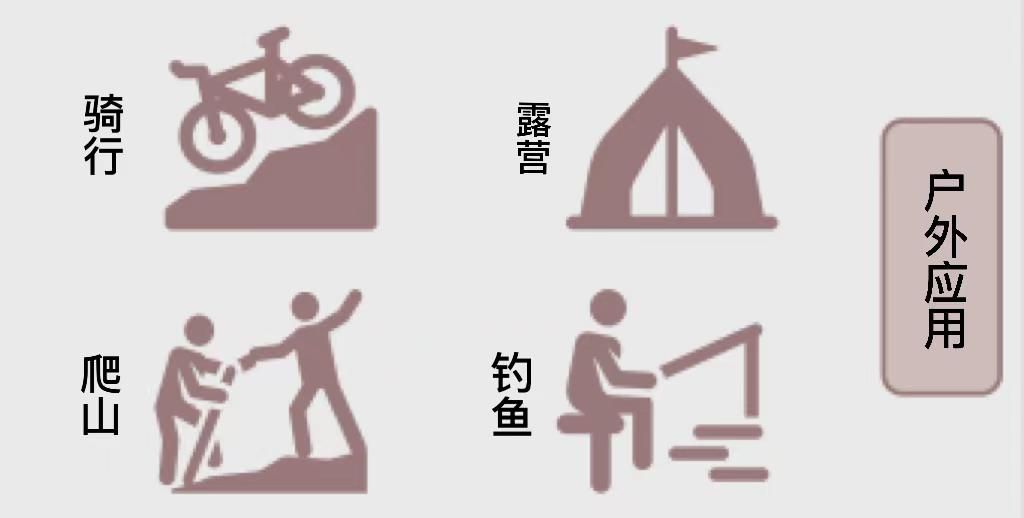 出海这三年，Jackery在海外社媒上都做对了什么？