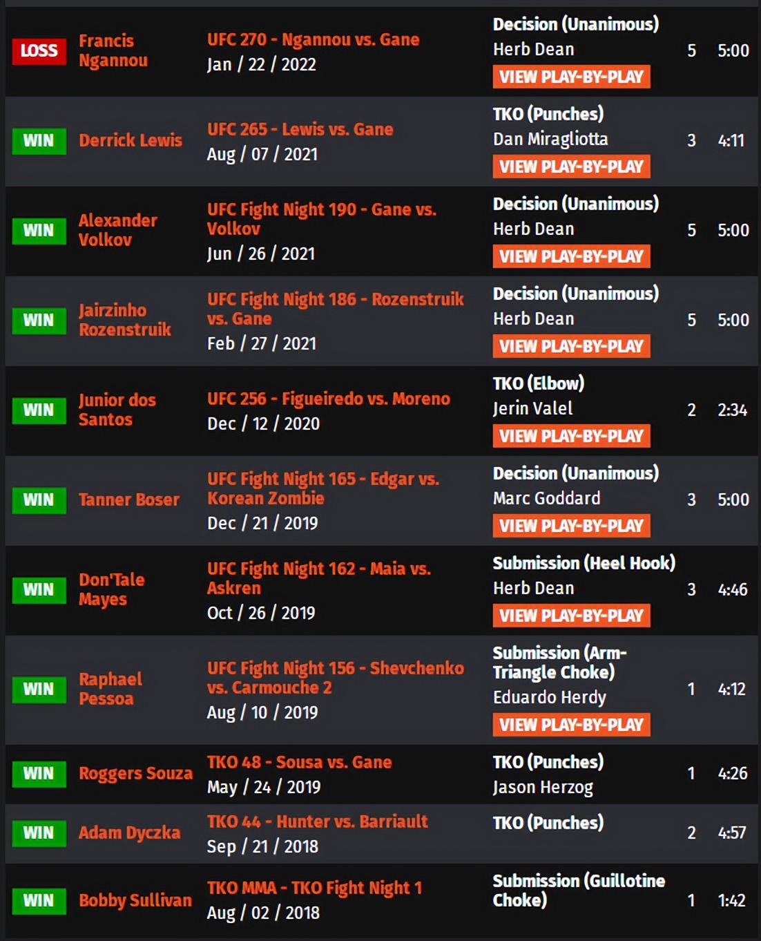 ufc格斗之夜198比赛对阵时间表,ufc格斗之夜218期预测