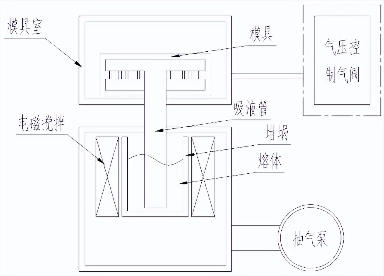 文昌新材徐骏教授：电磁搅拌吸铸技术及其在铝陶复合材料中的应用