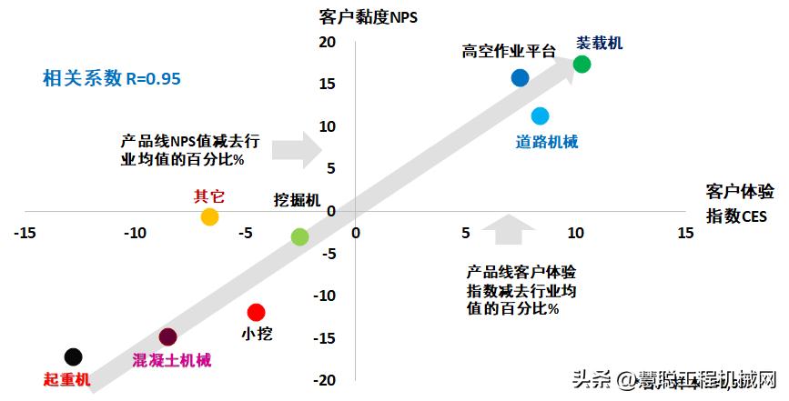 高调布局装载机产业，三一能否挤入市场TOP5阵列？