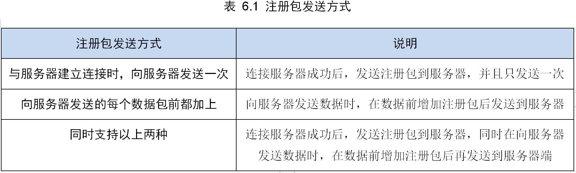 智嵌物联2路网络继电器控制器使用方法