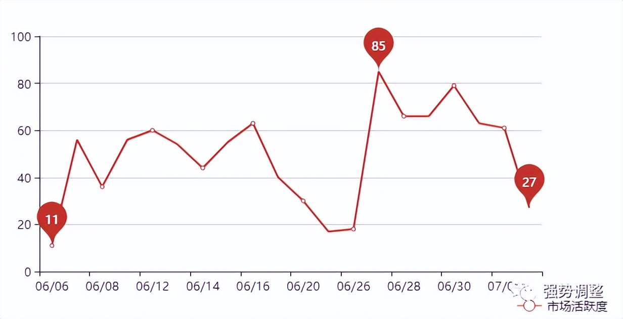 今日操作策略及解读,今日操作分析最新