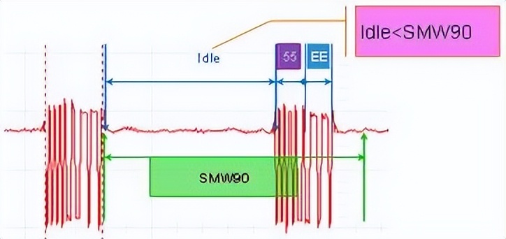 西门子接口技术参数设置,西门子不同网段怎么通信