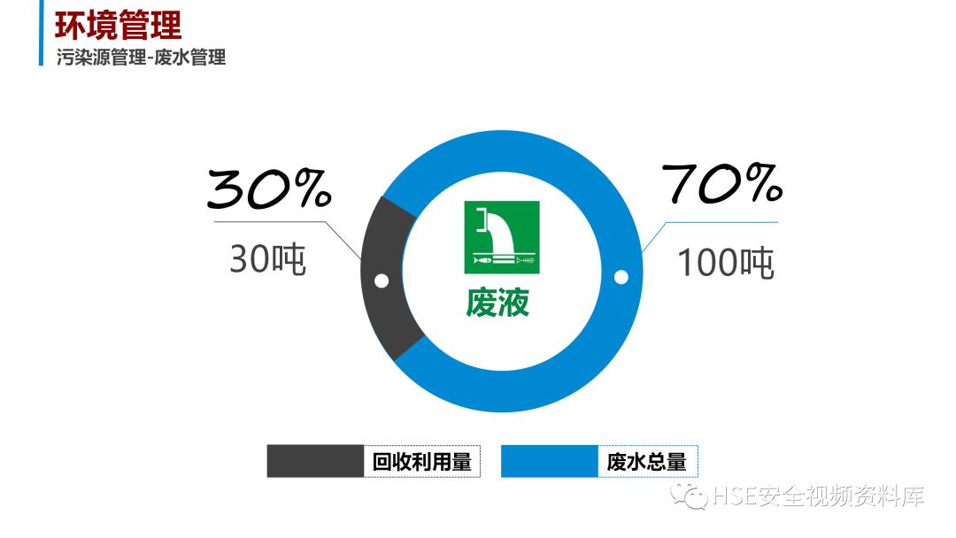 安全生产计划ppt图片,安全生产年工作总结和明年计划ppt