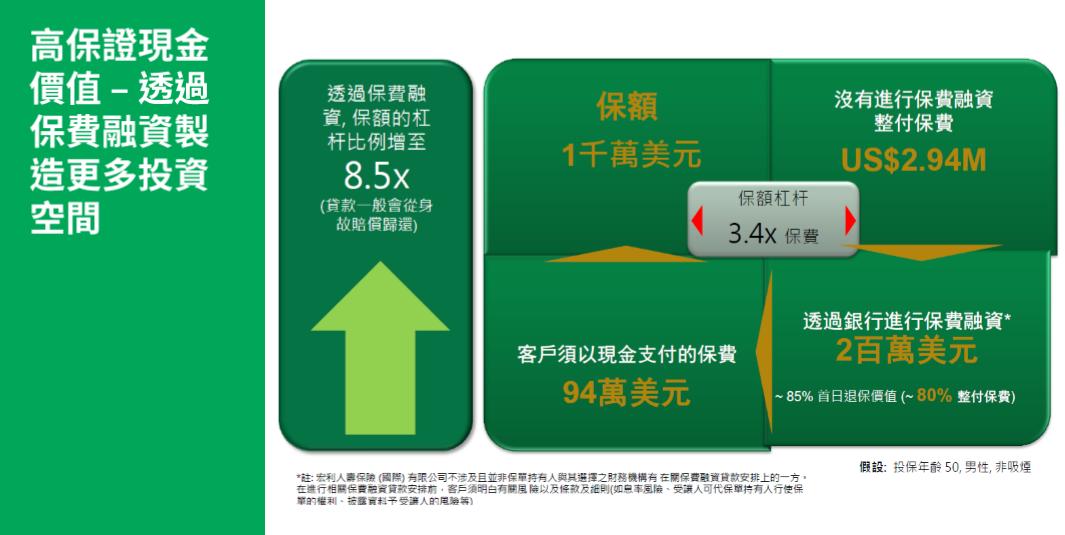 盈传创富：宏利保险为您提供专业保障