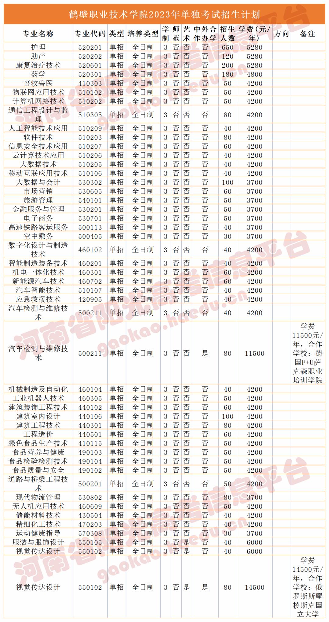 收藏2023单招志愿填报全流程图解,高职单招填报志愿全过程