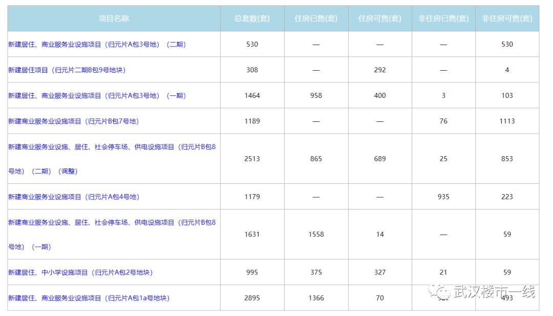 汉阳二手房捡漏,汉阳门面房捡漏