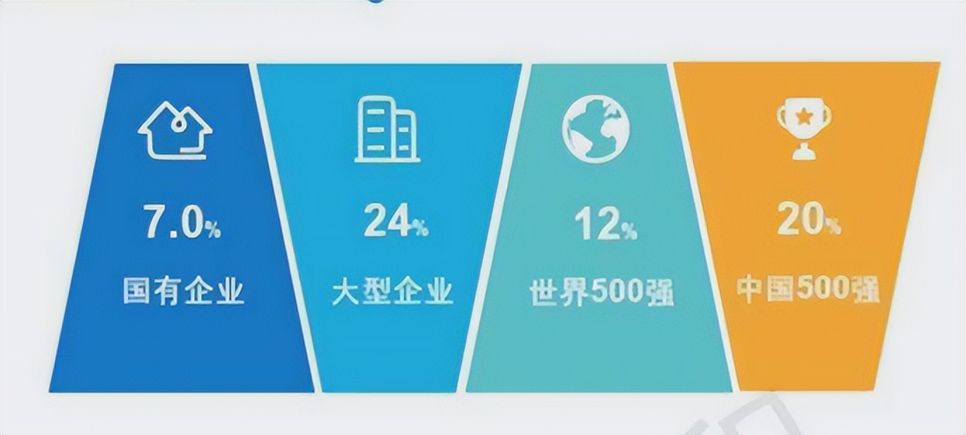 贵州农业职业学院双高计划,双高计划河南职业技术学院