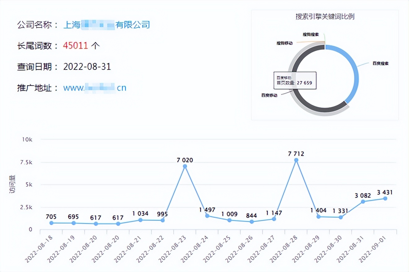 网络营销获客解决方案,网络营销成就创业之路