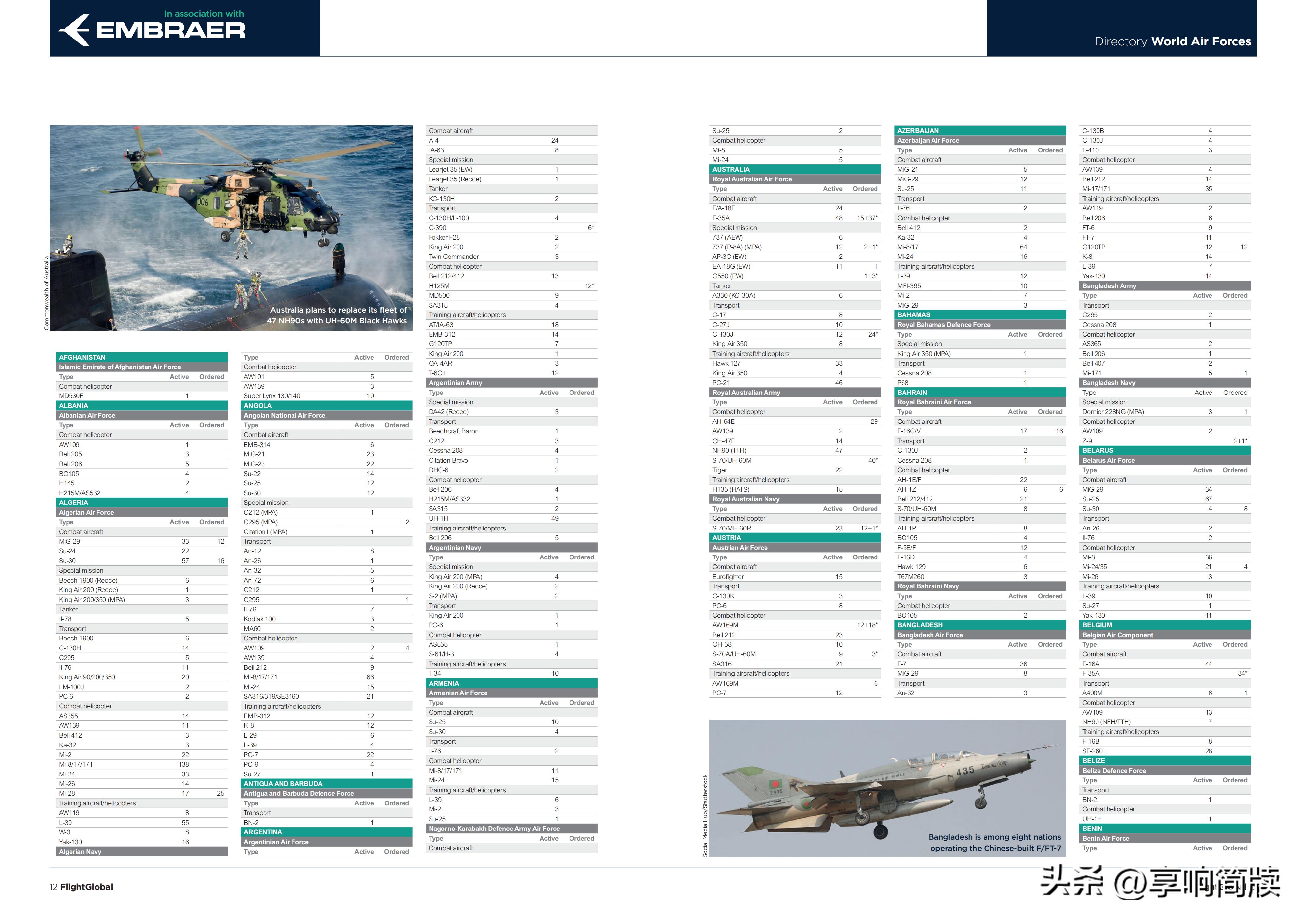 2021世界空军排名预测,2022年世界空军