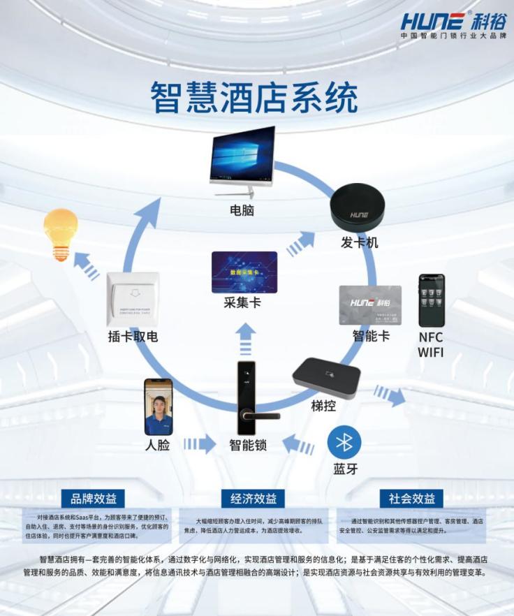 广州建博会智能锁参展品牌,科裕智能锁工厂