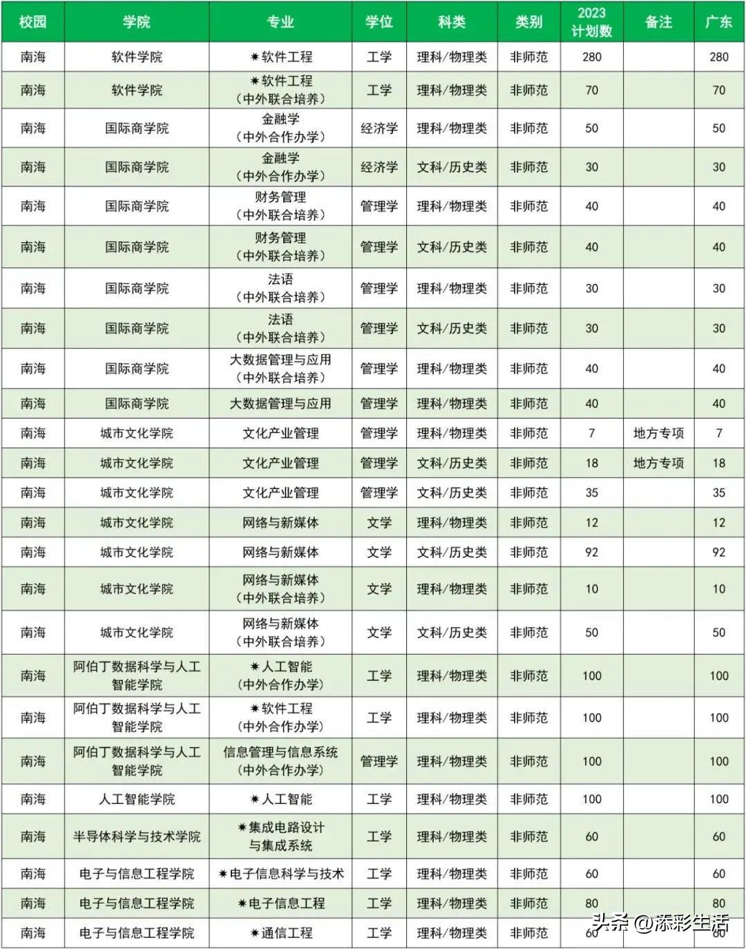 2020有哪些985高校扩招,教育部985大学扩招