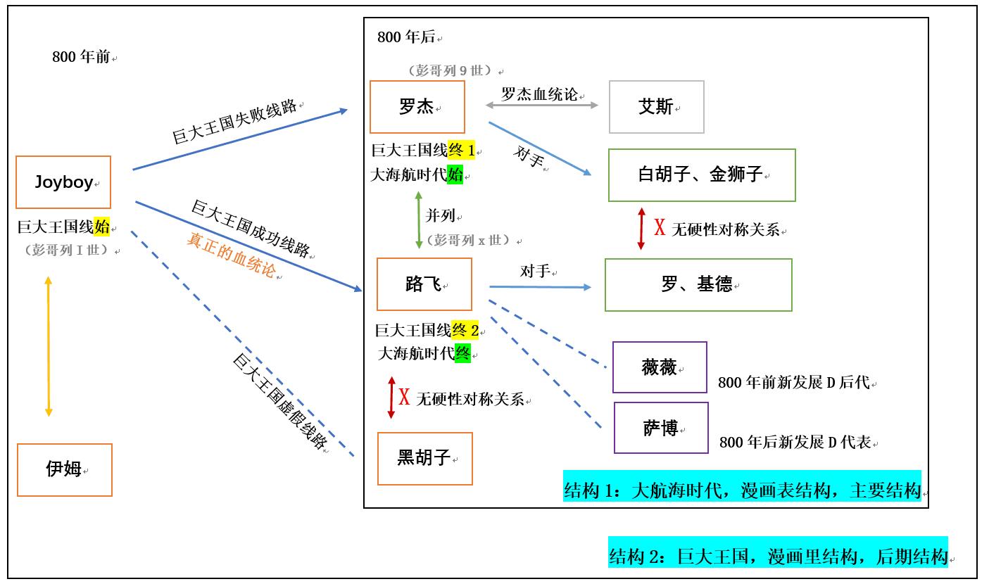 d的意义,d的真正含义