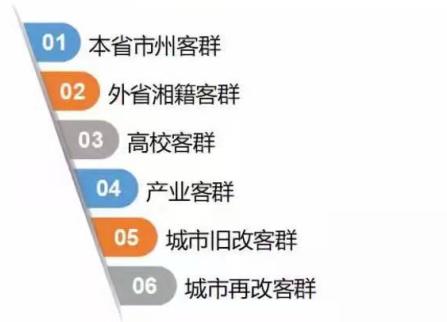 2024长沙买房买哪里,2022长沙买房