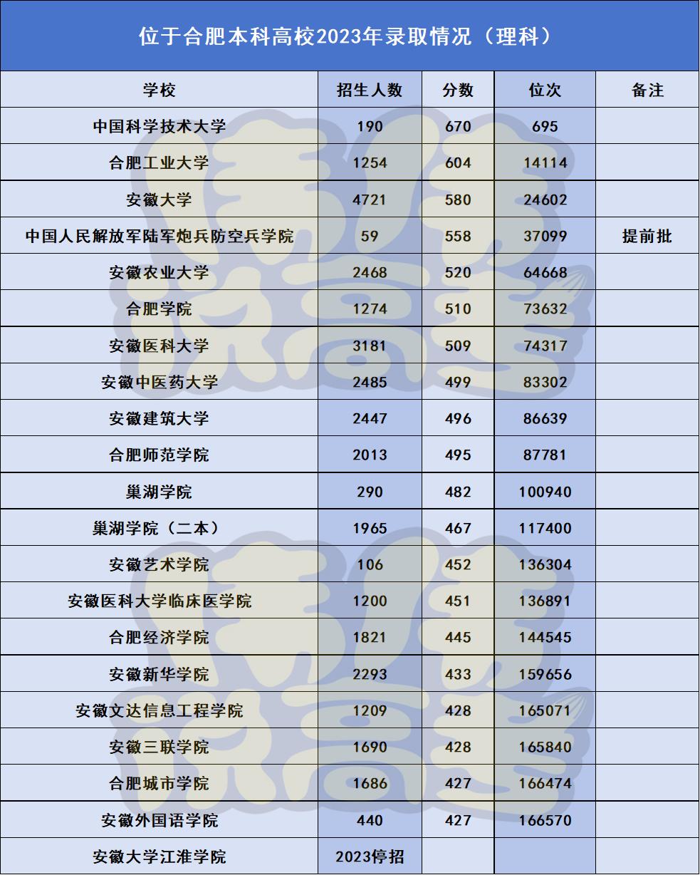 安徽考生想上南京的大学,安徽毕业生留在合肥
