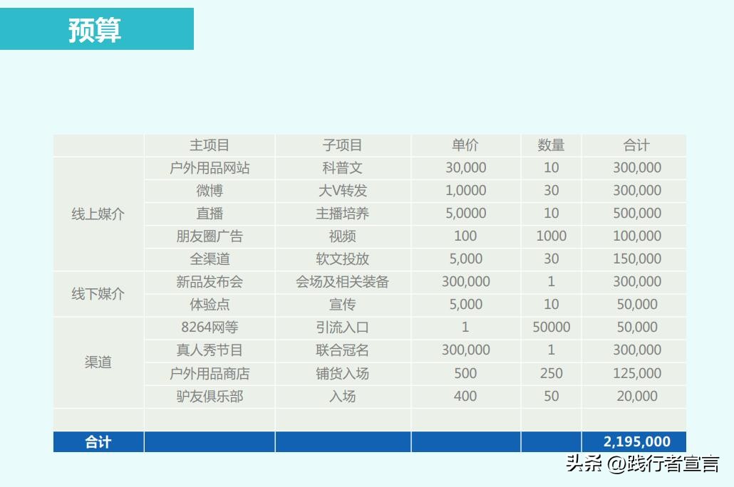 企业上市策划宣传方案,新品上市策划最佳方案