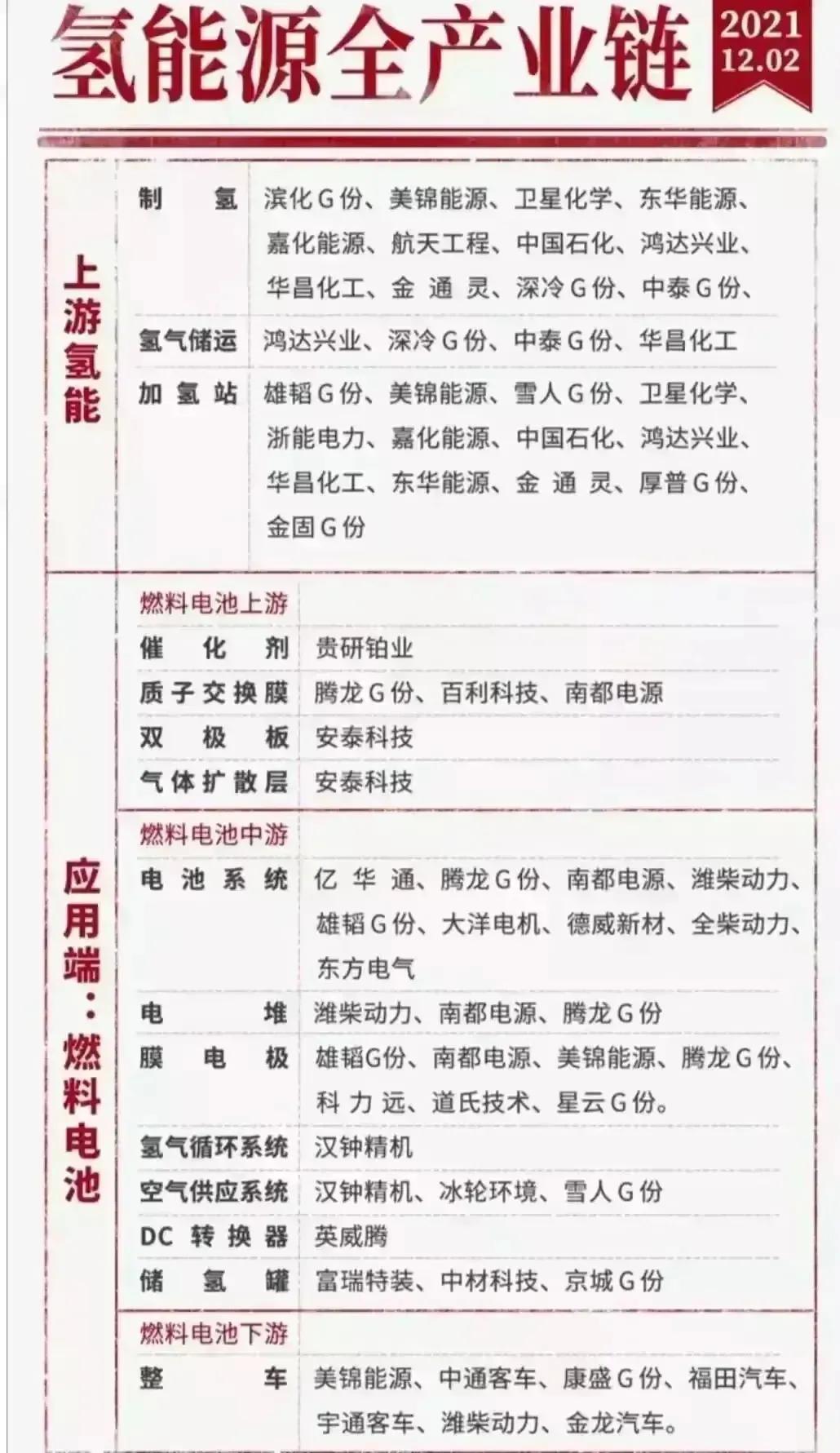 五大具有爆发潜力板块及个股,a股未来最具潜质个股