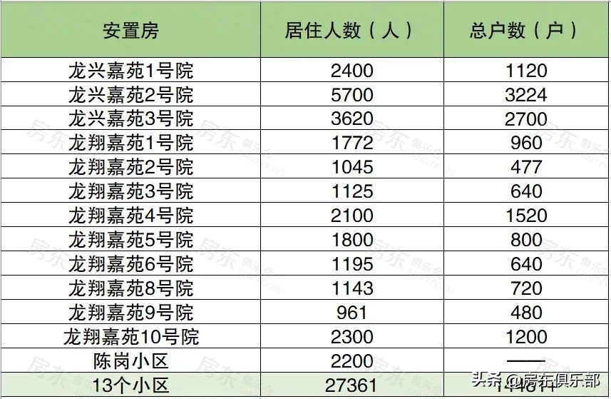 车位月租70元,龙湖车位租赁费每月多钱